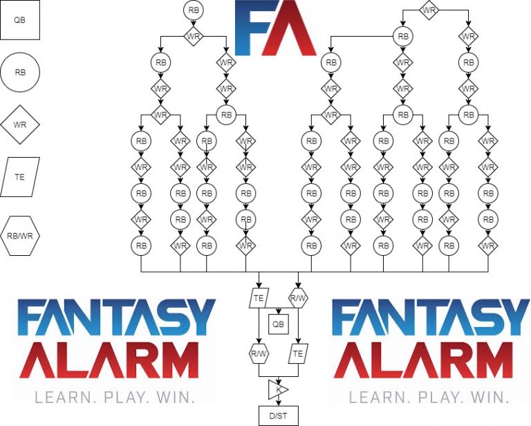 Fantasy Football and Financial Success